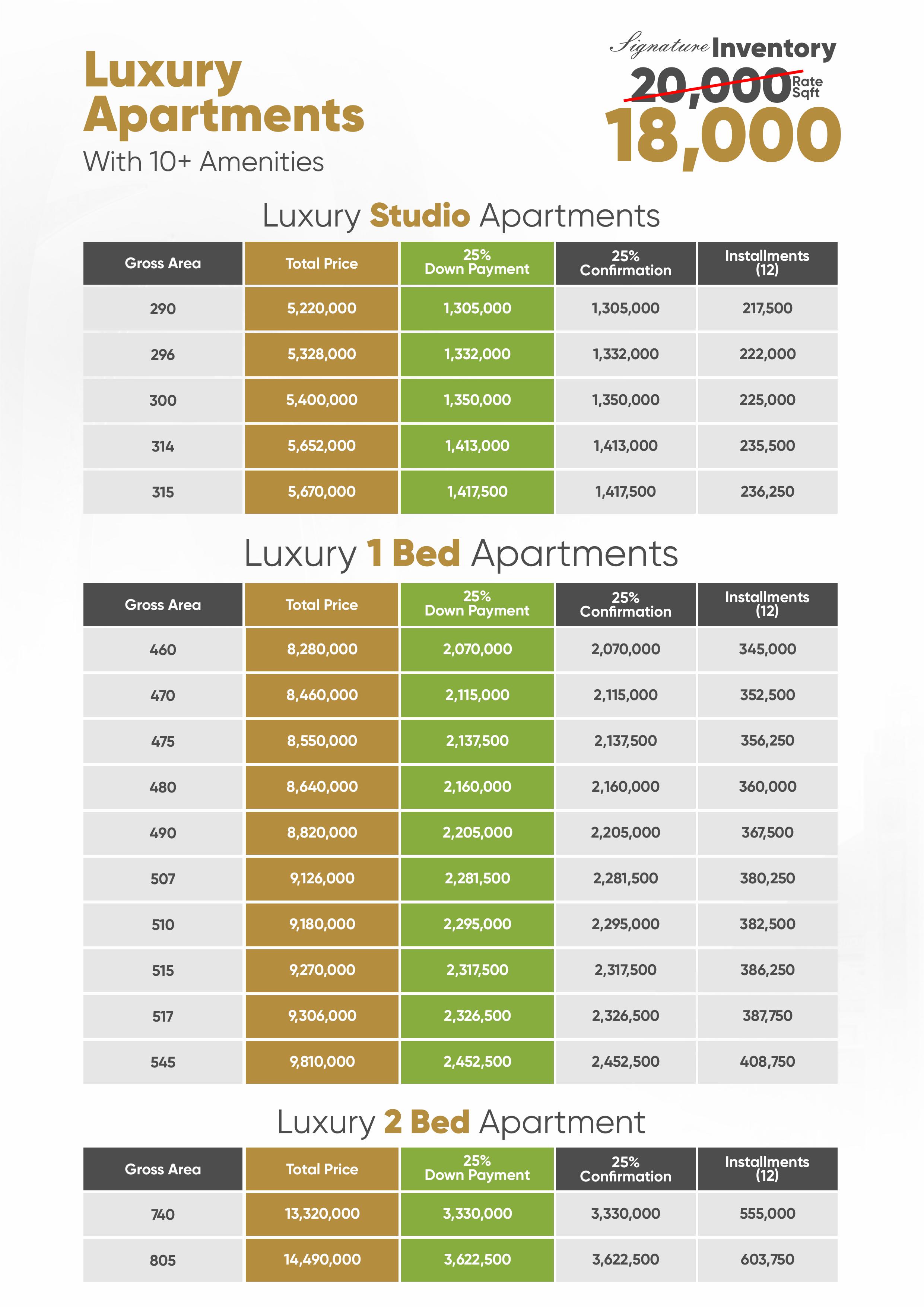 Grand 11 payment plan
