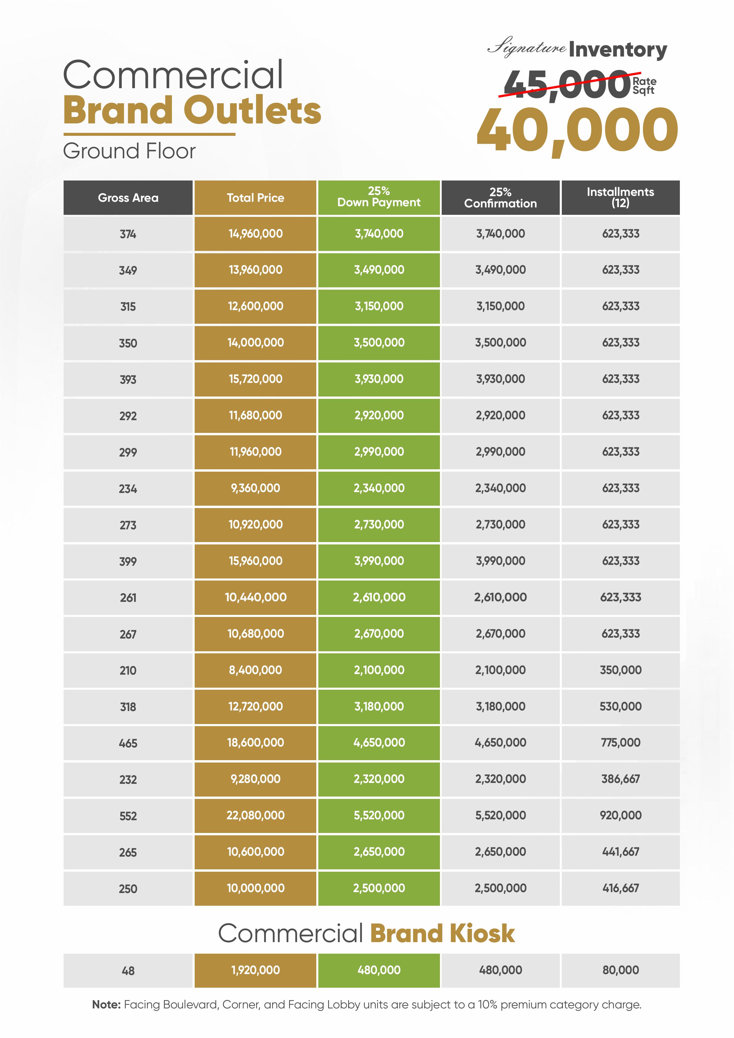 Grand 11 payment plan