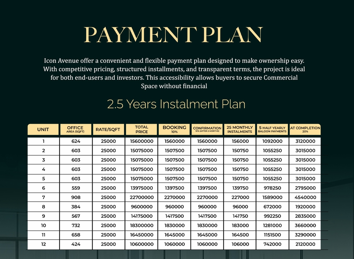 Icon Avenue Payment plan