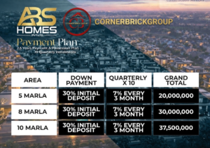 abs homes