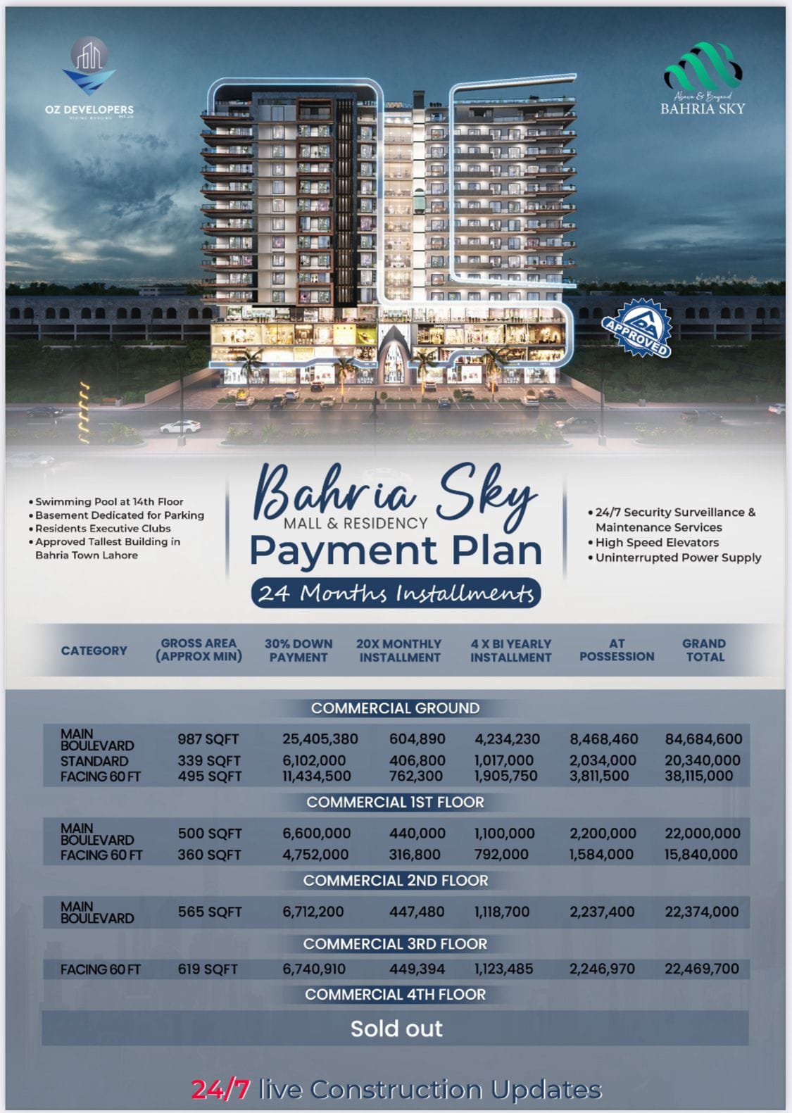 Bahria Sky 1