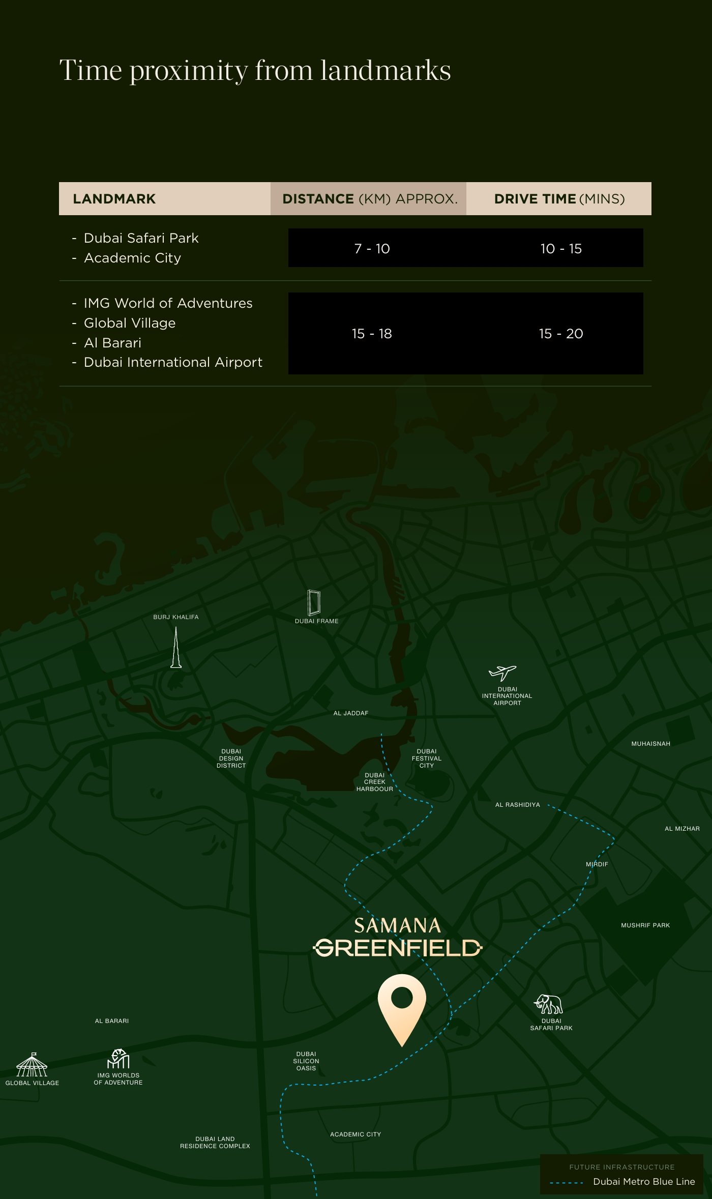 Greenfield by Samana