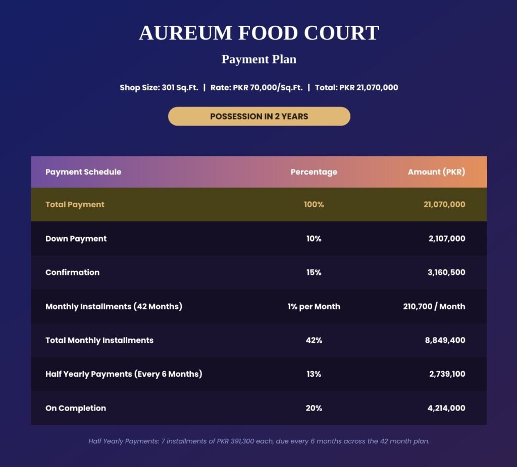 Aureum Mall